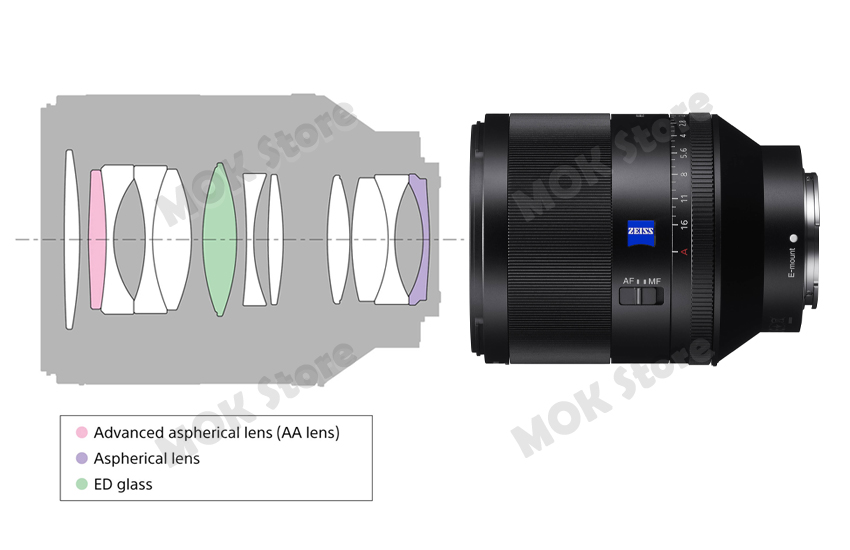 【写真追加】SONY Planar FE 50mm F1.4 SEL50F14Z Amazon.com : Sony SEL50F14Z Planar T* FE 50mm f/1.4 ZA Lens